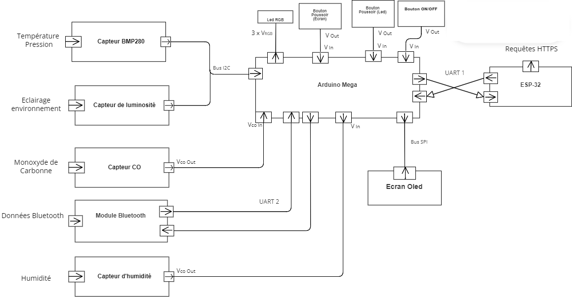 IBD Diagramme
